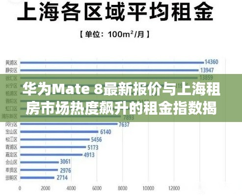 华为Mate 8最新报价与上海租房市场热度飙升的租金指数揭秘
