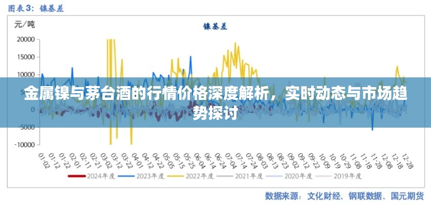 金属镍与茅台酒的行情价格深度解析,实时动态与市场趋势探讨
