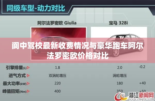 阆中驾校最新收费情况与豪华跑车阿尔法罗密欧价格对比