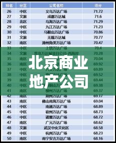 北京商业地产公司排名大揭秘,权威榜单,引领行业风向标!