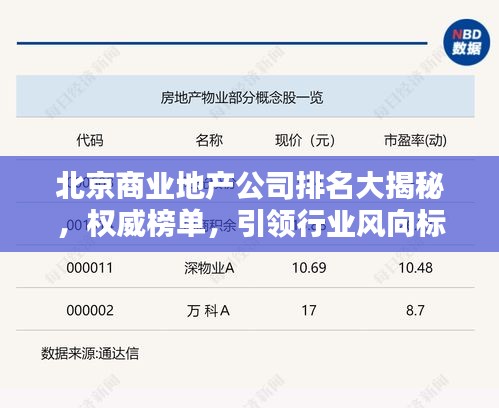 北京商业地产公司排名大揭秘,权威榜单,引领行业风向标!