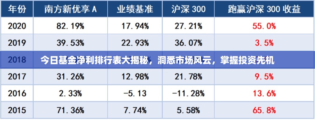 今日基金净利排行表大揭秘,洞悉市场风云,掌握投资先机