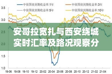 安哥拉宽扎与西安绕城实时汇率及路况观察分析
