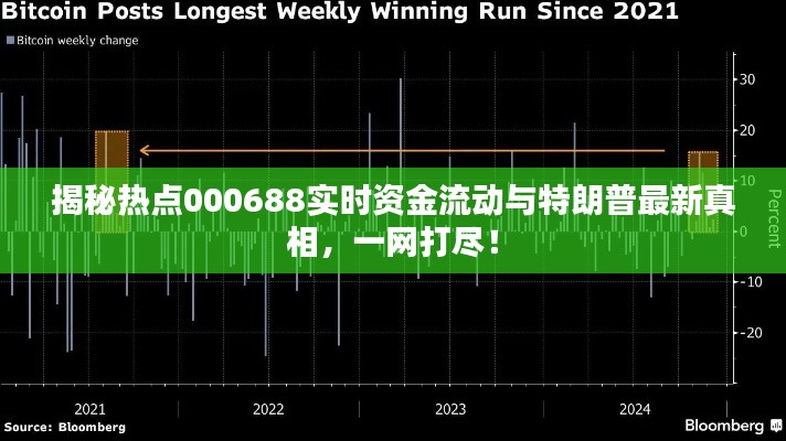 揭秘热点000688实时资金流动与特朗普最新真相,一网打尽!