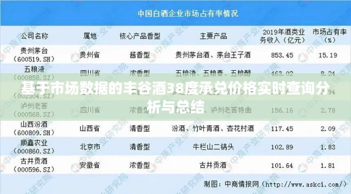 基于市场数据的丰谷酒38度承兑价格实时查询分析与总结