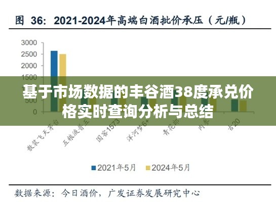 基于市场数据的丰谷酒38度承兑价格实时查询分析与总结