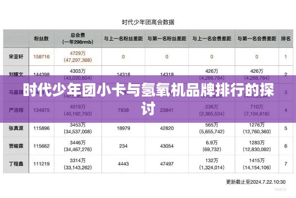 时代少年团小卡与氢氧机品牌排行的探讨