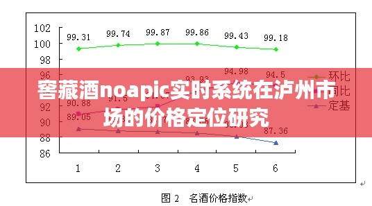 窖藏酒noapic实时系统在泸州市场的价格定位研究