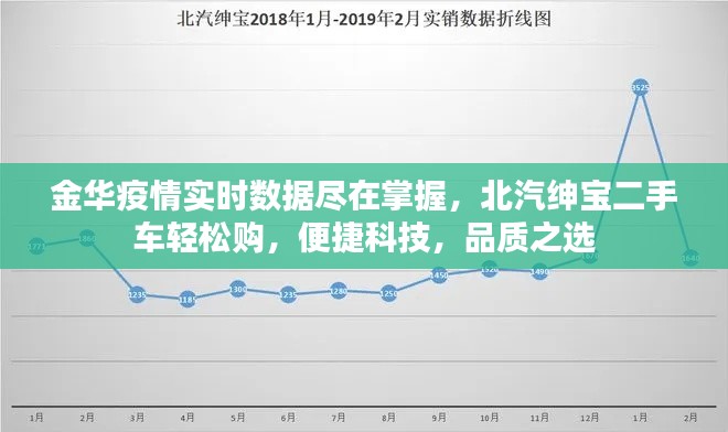 金华疫情实时数据尽在掌握,北汽绅宝二手车轻松购,便捷科技,品质之选