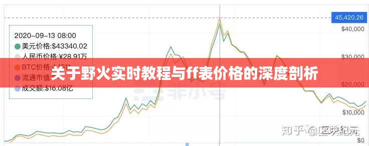 关于野火实时教程与ff表价格的深度剖析