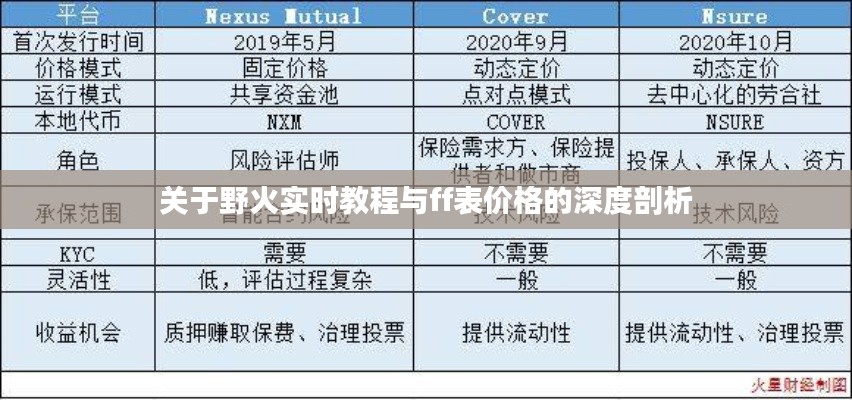 关于野火实时教程与ff表价格的深度剖析