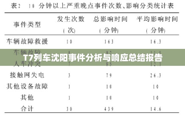 T7列车沈阳事件分析与响应总结报告