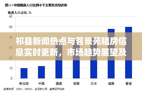 祁县新闻热点与茗景苑租房信息实时更新,市场趋势展望及未来展望