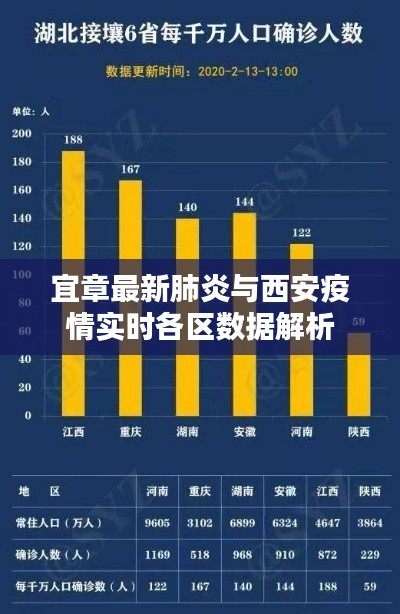 宜章最新肺炎与西安疫情实时各区数据解析