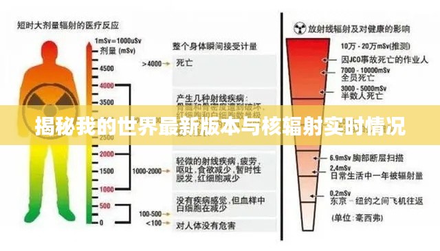 揭秘我的世界最新版本与核辐射实时情况