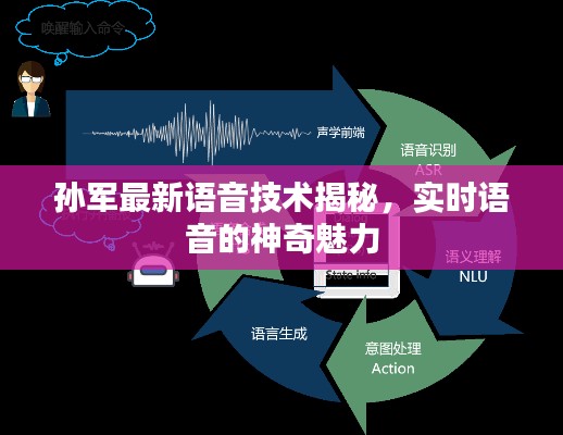 孙军最新语音技术揭秘,实时语音的神奇魅力