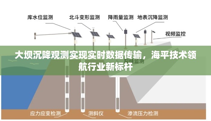 大坝沉降观测实现实时数据传输，海平技术领航行业新标杆