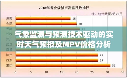 气象监测与预测技术驱动的实时天气预报及MPV价格分析