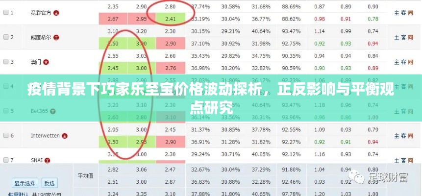 疫情背景下巧家乐至宝价格波动探析,正反影响与平衡观点研究
