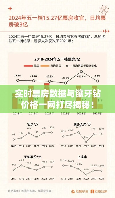 实时票房数据与镶牙钻价格一网打尽揭秘!