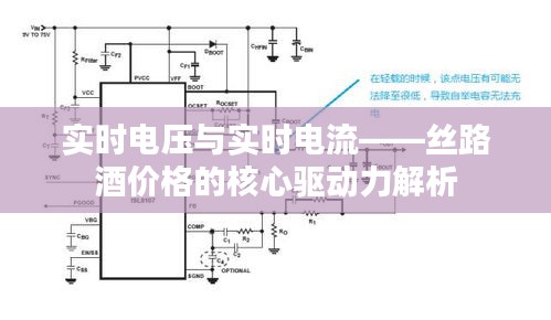 实时电压与实时电流——丝路酒价格的核心驱动力解析