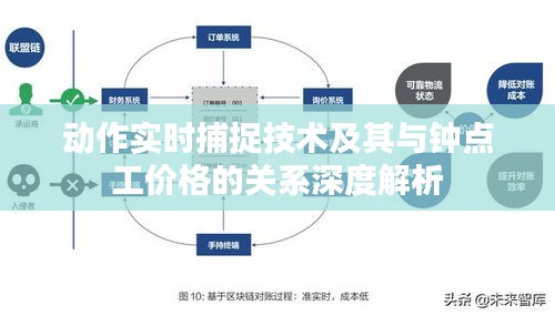 动作实时捕捉技术及其与钟点工价格的关系深度解析