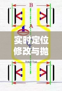 实时定位修改与抛光承包技术,正反双方观点探析