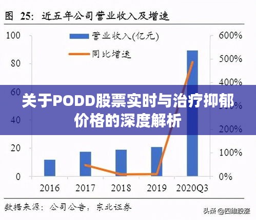 关于PODD股票实时与治疗抑郁价格的深度解析