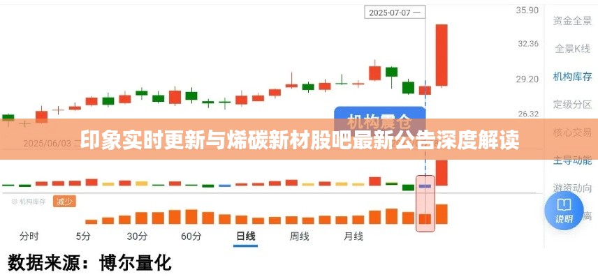 印象实时更新与烯碳新材股吧最新公告深度解读