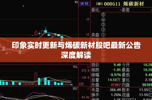 印象实时更新与烯碳新材股吧最新公告深度解读