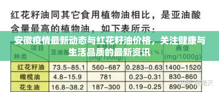 安徽疫情最新动态与红花籽油价格,关注健康与生活品质的最新资讯