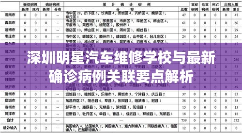 深圳明星汽车维修学校与最新确诊病例关联要点解析