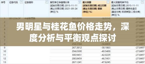 男明星与桂花鱼价格走势，深度分析与平衡观点探讨