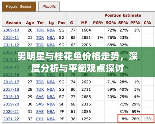 男明星与桂花鱼价格走势,深度分析与平衡观点探讨