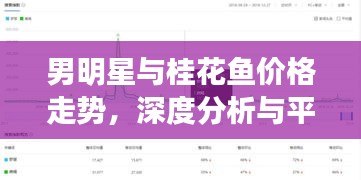 男明星与桂花鱼价格走势,深度分析与平衡观点探讨