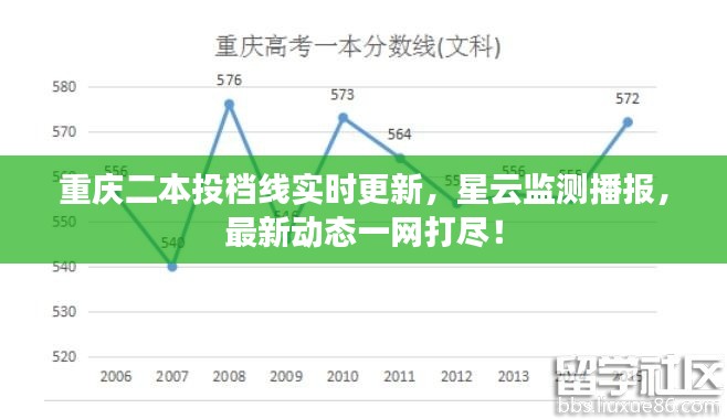 重庆二本投档线实时更新,星云监测播报,最新动态一网打尽!