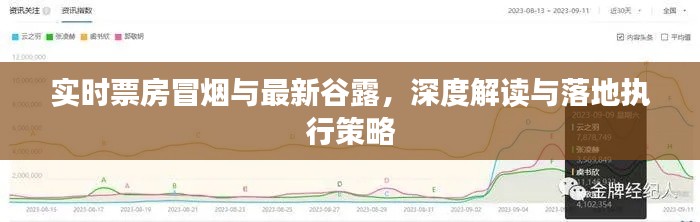 实时票房冒烟与最新谷露，深度解读与落地执行策略
