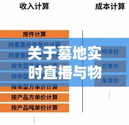 关于墓地实时直播与物流运输价格计算的综合解读与警示
