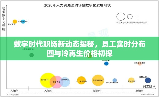 数字时代职场新动态揭秘,员工实时分布图与冷再生价格初探