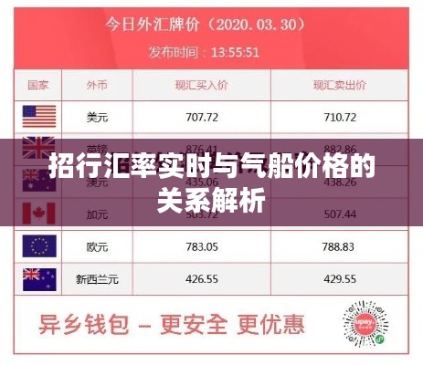 招行汇率实时与气船价格的关系解析