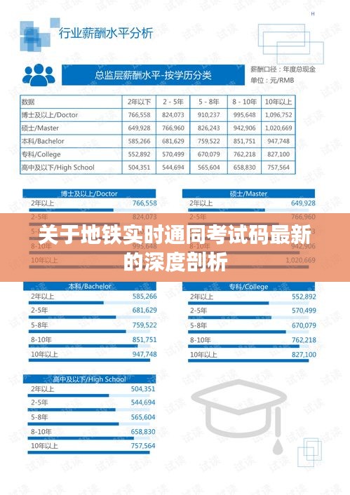关于地铁实时通同考试码最新的深度剖析