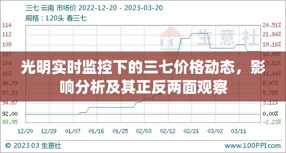 光明实时监控下的三七价格动态，影响分析及其正反两面观察