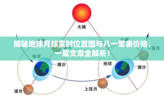揭秘地球月球实时位置图与八一军表价格，一篇文章全解析！
