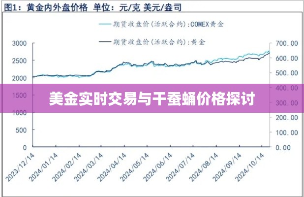 美金实时交易与干蚕蛹价格探讨