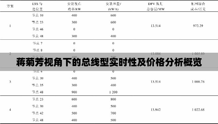 蒋菊芳视角下的总线型实时性及价格分析概览