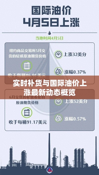 实时补货与国际油价上涨最新动态概览