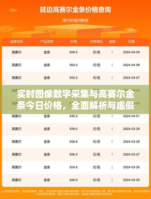 实时图像数字采集与高赛尔金条今日价格,全面解析与虚假宣传警惕
