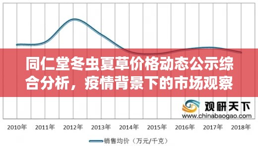 同仁堂冬虫夏草价格动态公示综合分析,疫情背景下的市场观察与趋势解读