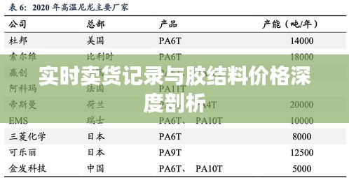 实时卖货记录与胶结料价格深度剖析