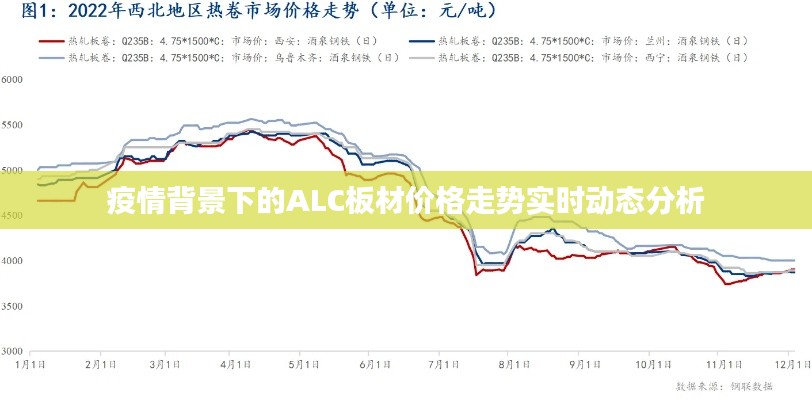 疫情背景下的ALC板材价格走势实时动态分析